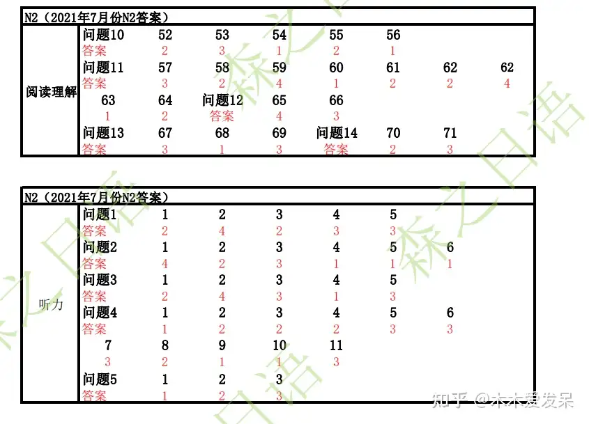 百光別跳2021年7月二本-