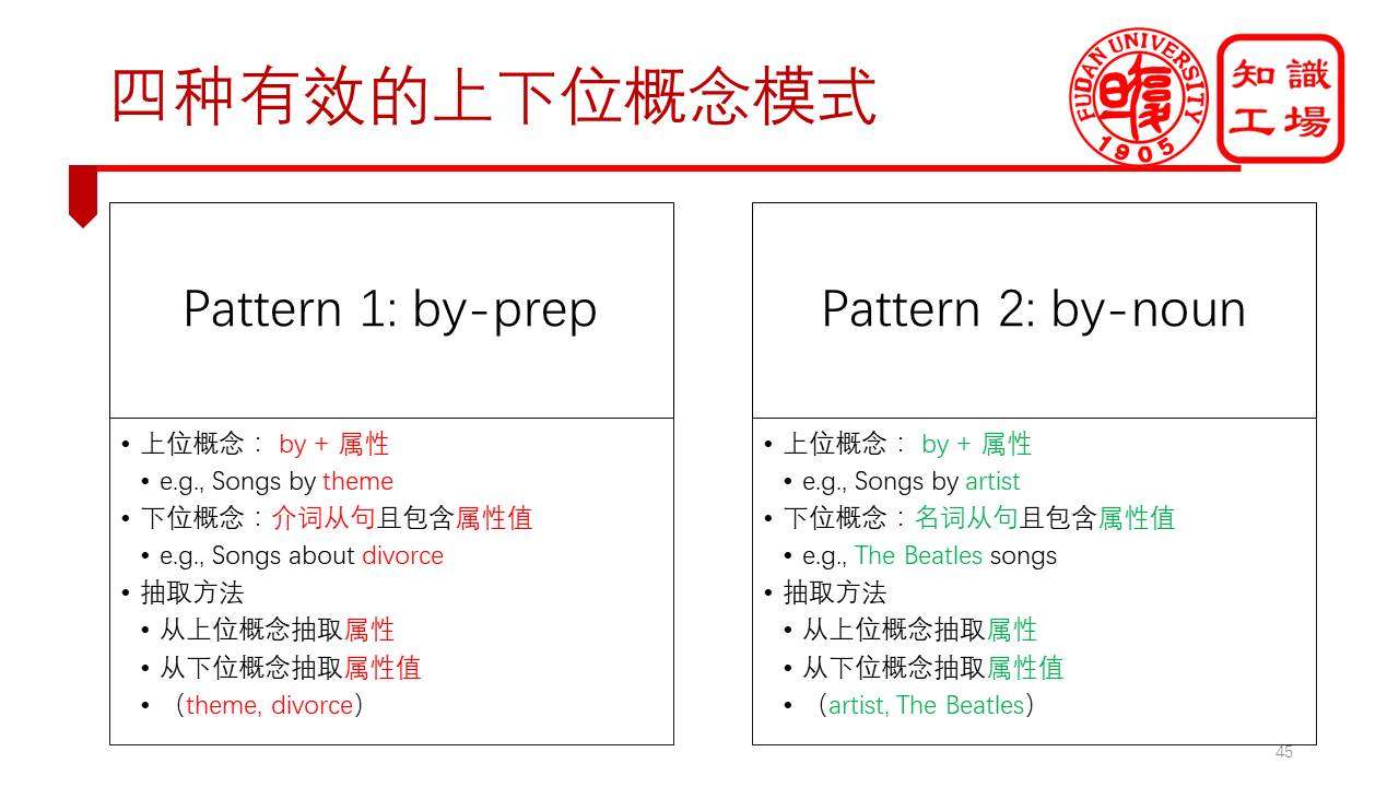 深度 徐波 百科知识图谱构建 知乎