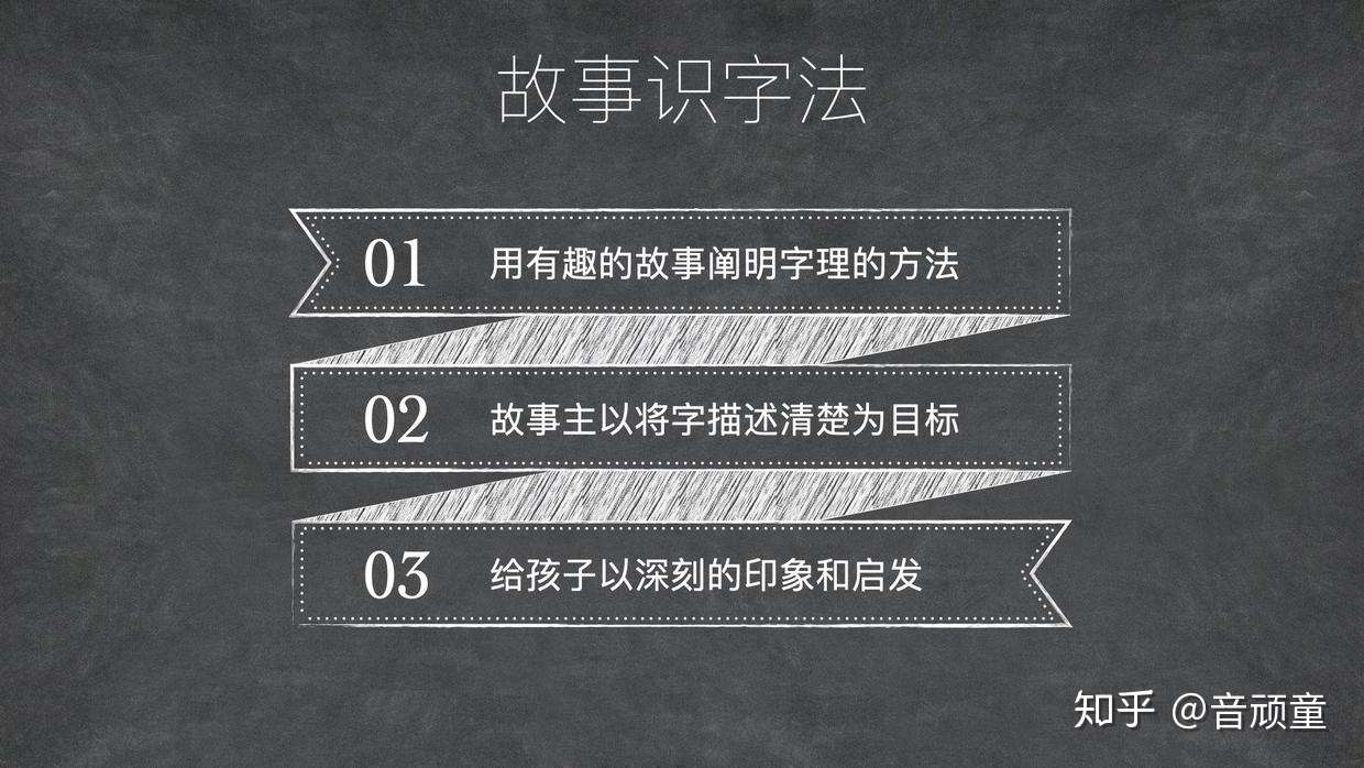 浅谈字理识字法在教学中的运用 知乎