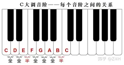 看谱学乐理5五线谱各调式及认调技巧