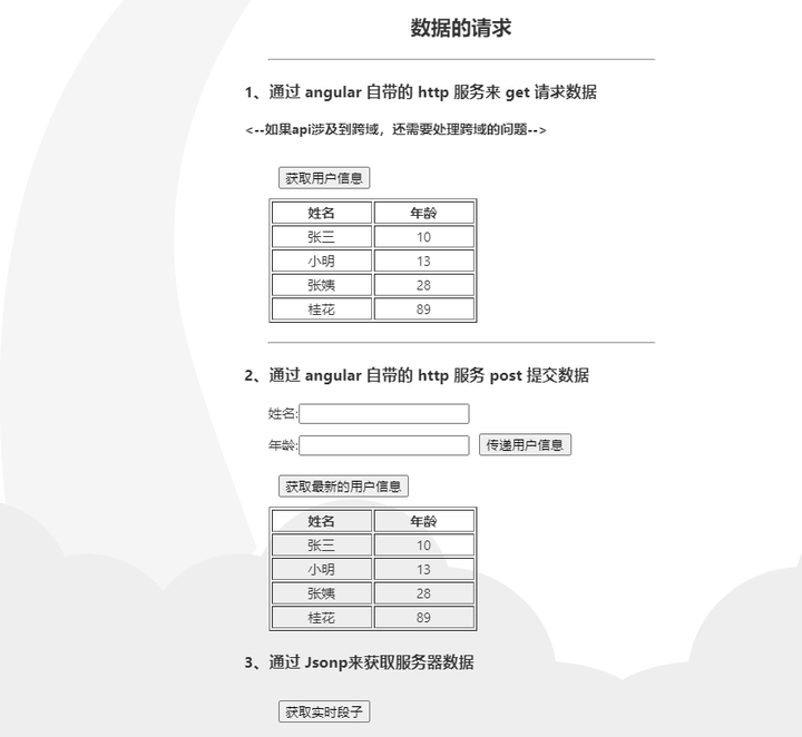 Angular 中的数据交互 案例