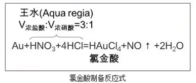 胶体金试纸,实际上就是用一种胶体形式的金标记生物大分子,并在pvc