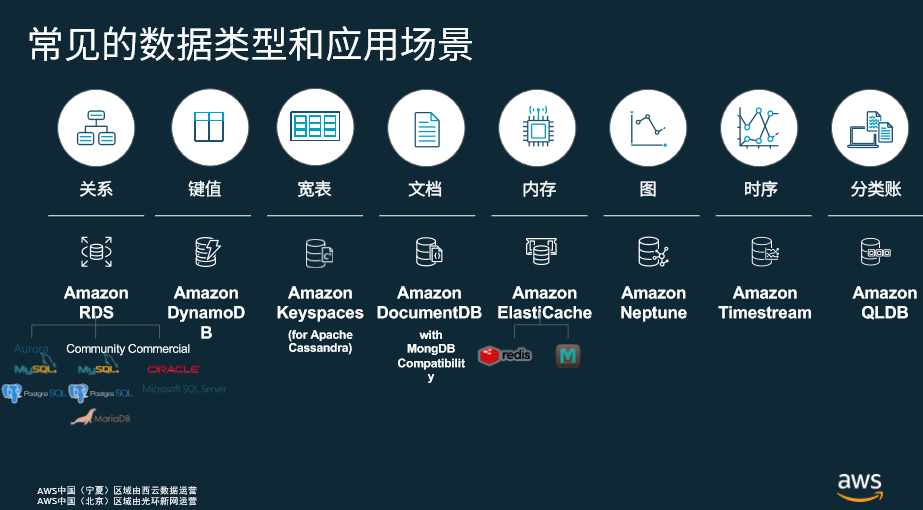 Aws云上八大类型数据库简介 知乎