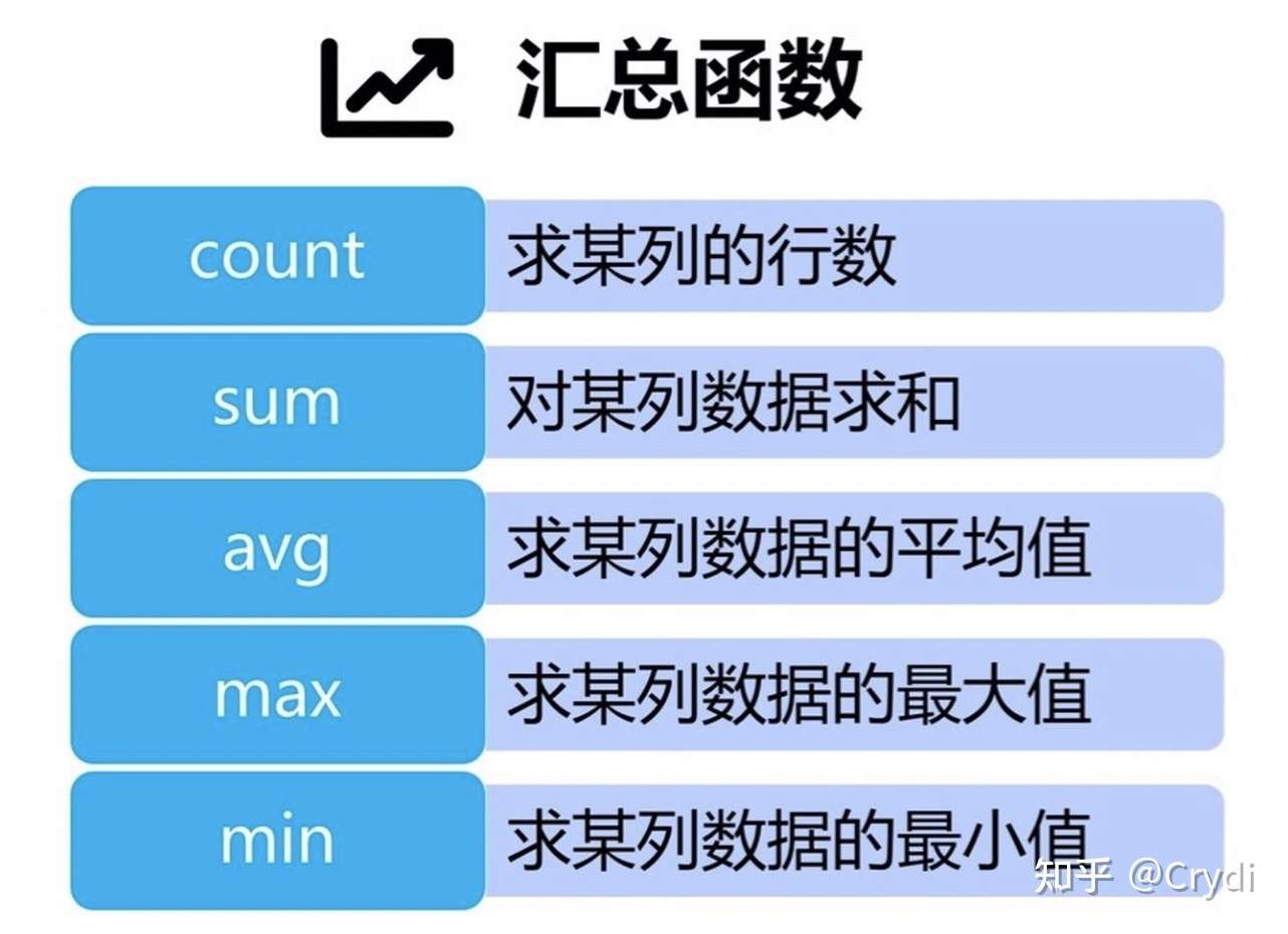 Sql必学知识梳理 四 汇总分析 知乎