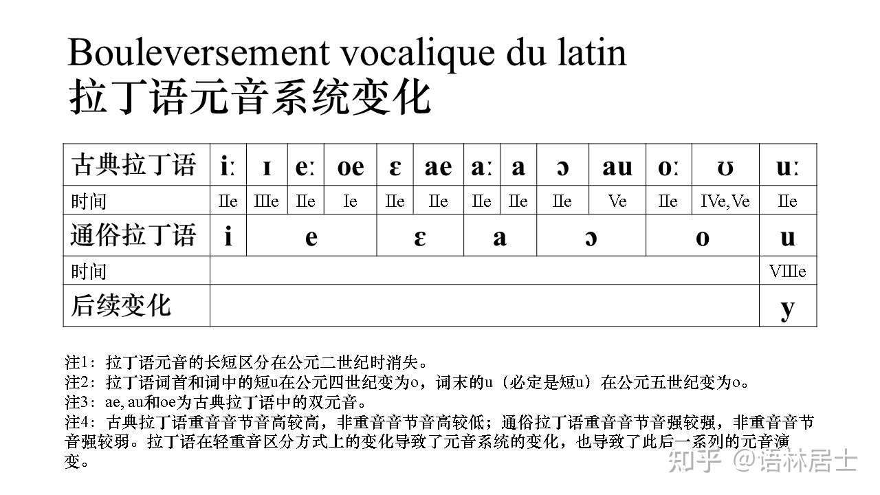 法语历史音系以及古法语拼写的对应发音规律总结 知乎