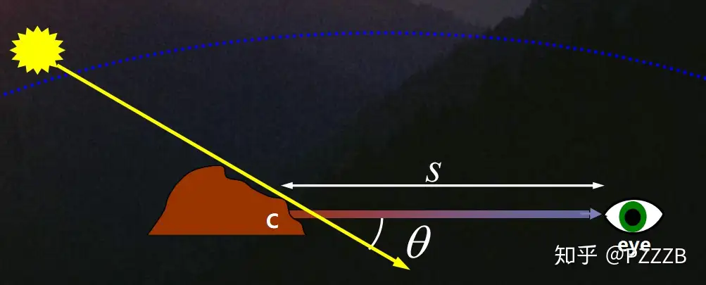 Occlusion · Unity-Technologies/UniversalRenderingExamples Wiki