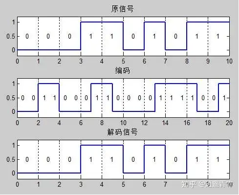没想到(5G在哪里开)5G在哪开,图解:5G 从哪来?, 没想到(5G在哪里开)5G在哪开,图解:5G 从哪来?,