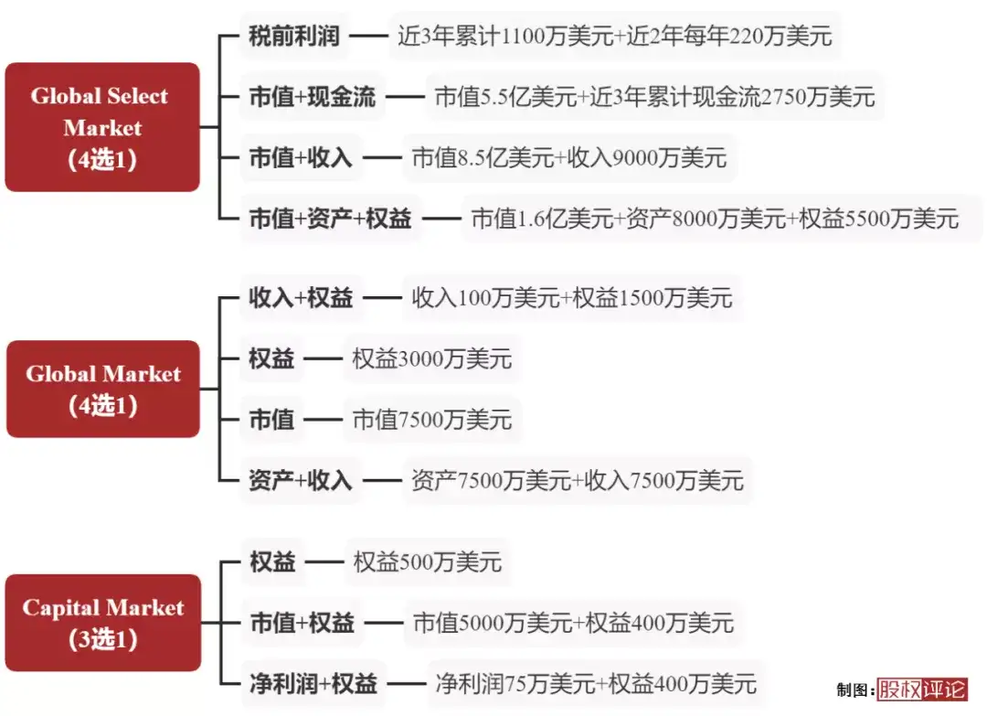 纳斯达克发布年最新上市标准 知乎