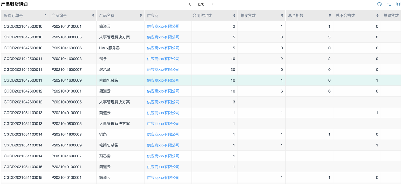 srm供应商管理软件,供应商管理系统软件srm,srm供应链管理系统