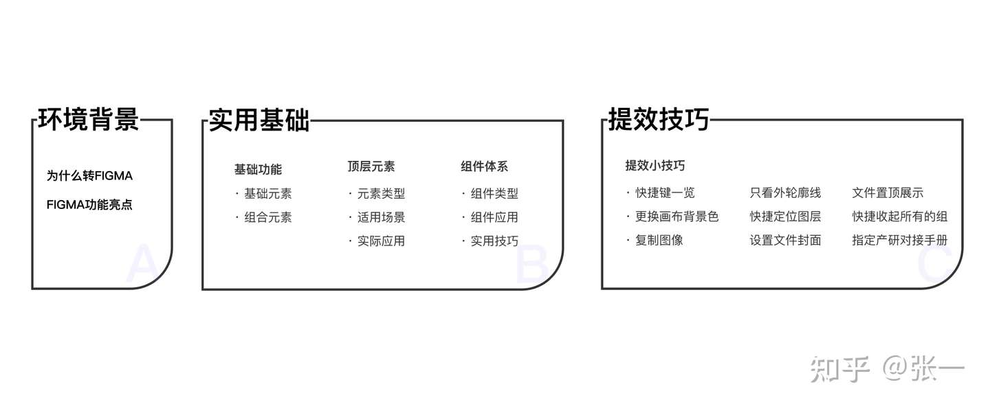 Figma实用技巧深度解析 01 知乎