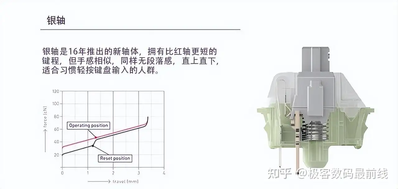 国产轴进步，不代表CHERRY轴落后，说说CHERRY幕后的事情- 知乎