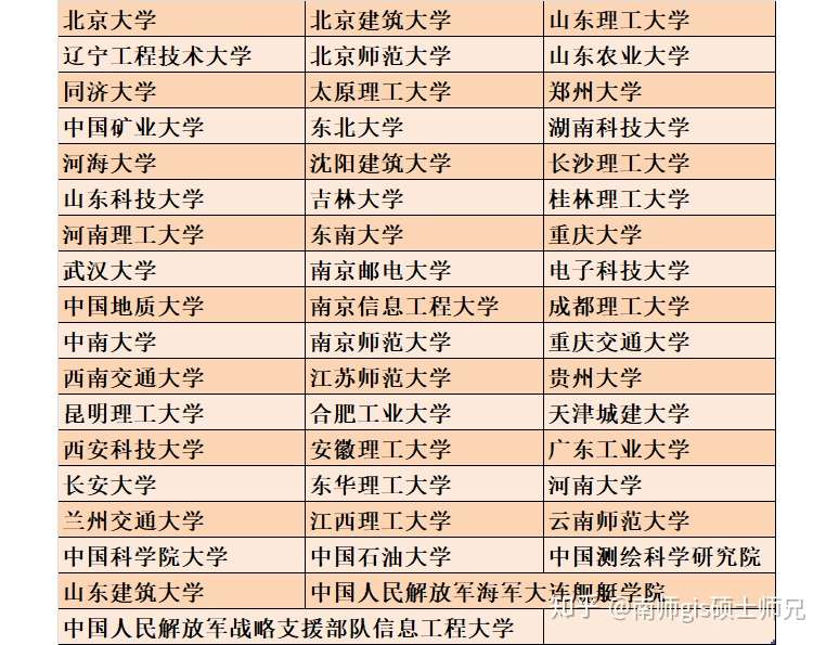 Gis 地图制图学与地理信息工程专业考研 知乎