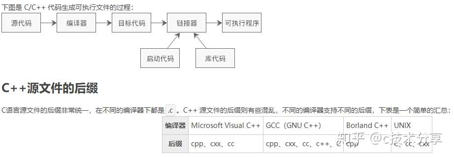 C 命名空间 名字空间 详解 知乎