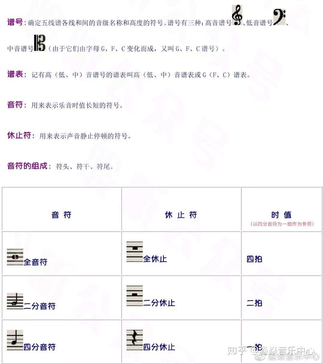 五线谱上各类符号全解丨实用收藏 知乎