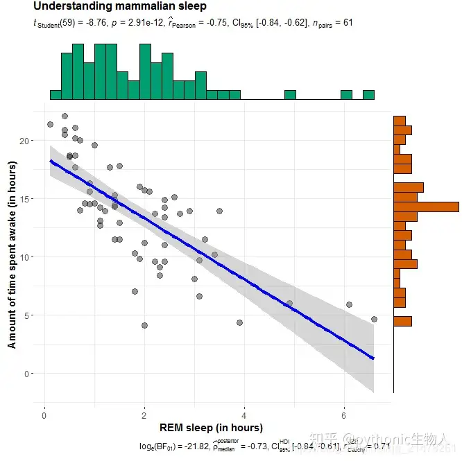 ggscatterstats • ggstatsplot