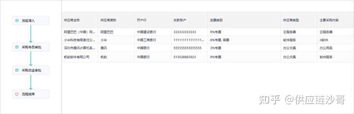 供应商管理系统软件 srm,srm供应商管理系统选择,srm产品