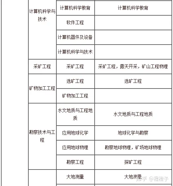 2021年一级建造师报考指南(2021年一级建造师报名时间和考试时间报名要求)