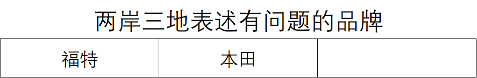 本田支持台独 各车企一个中国政策排排坐 知乎