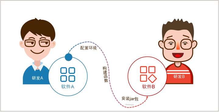 sdk和api的区别,免费接口api,api接口开放平台