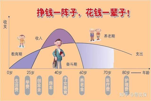 认识家庭财富风险三人生财富轨迹