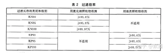 口罩全球各国检测标准和认证要求解析- 知乎