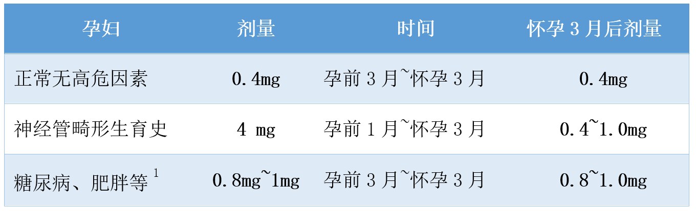 孕期叶酸应该这么吃 知乎