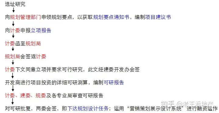 房产策划必备经典完美知识--开发流程篇（收藏备用）(图14)