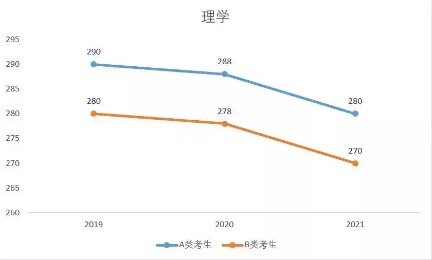 这几个专业连续三年分数下降 这些神仙专业你知道吗 知乎