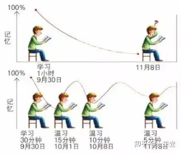 论英语单词长度的不合理性- 知乎