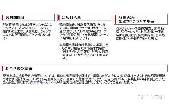 怎么注册跨境电商乐天怎么注册 知乎