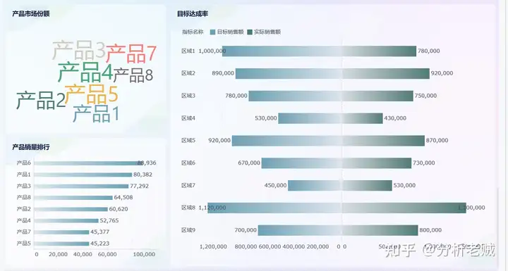 销售分析怎么写，一篇文章让你快速学会！——九数云BI插图18