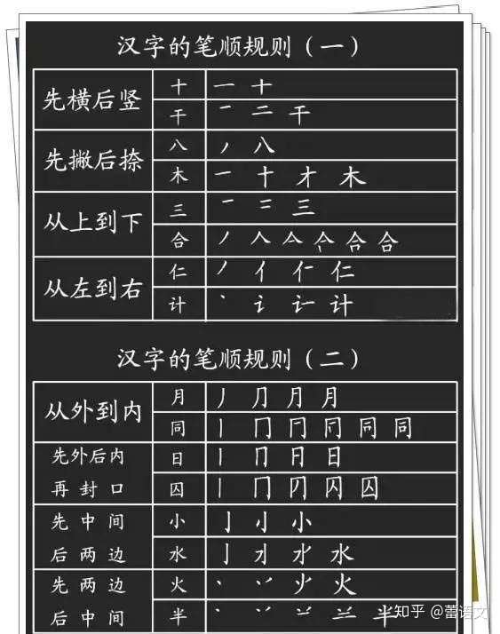 小学一年级语文怎么教?