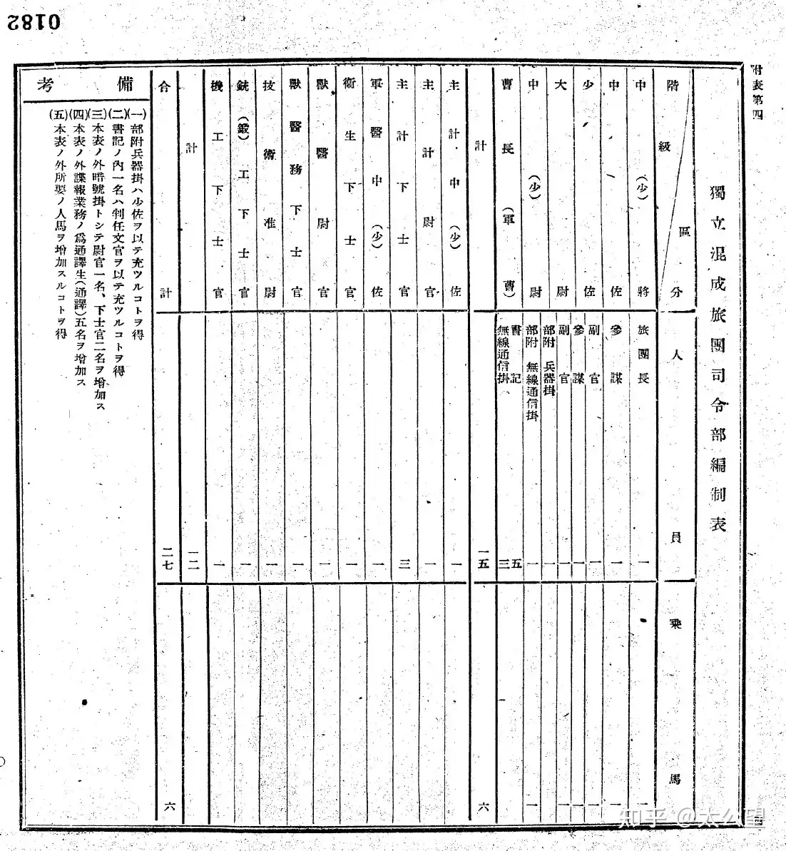 1.4. 雁宿崖，黄土岭战斗日军用兵考证- 知乎