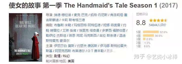 使女的故事 当代女性的束缚与启示 知乎