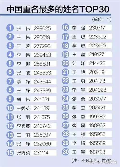 三个年代的人给孩子取的那些奇葩名字 网友 差点没喷饭 知乎