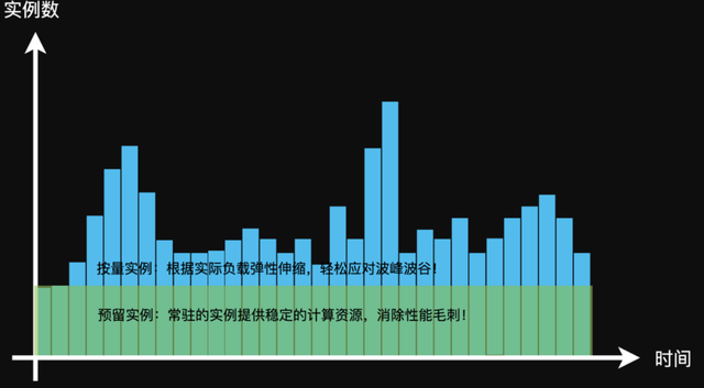 Serverless如何落地？揭秘阿里核心业务大规模落地实现 