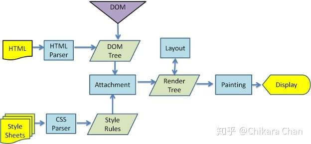 Webkit 主流程