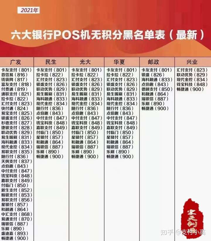 信用卡为什么会被风控 ？