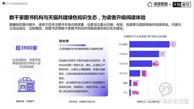 2022阅读趋势报告