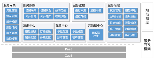 工商银行基于Dubbo构建金融微服务架构的实践-服务发现篇