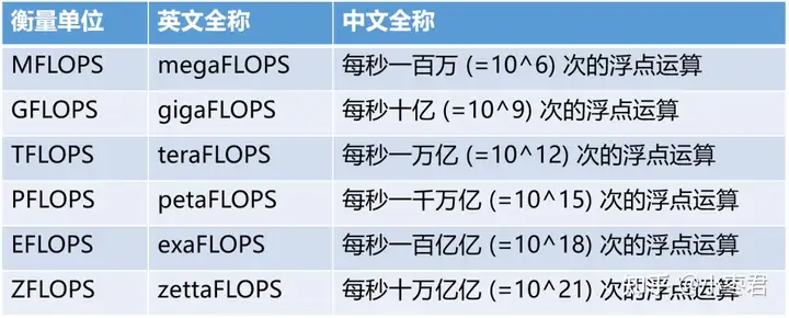 到底什么是“算力”?
