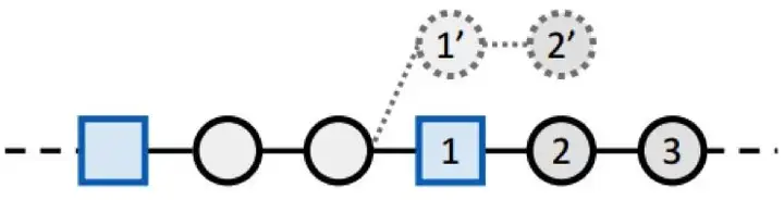 小白也能读懂比特币，比特币到底是什么？插图4