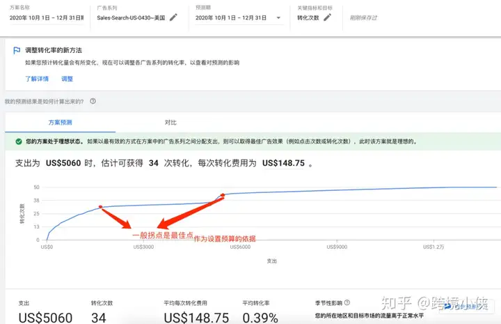 Google各大工具用法详解(下)