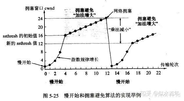 【系统软件工程师面试】2. 网络部分第15张