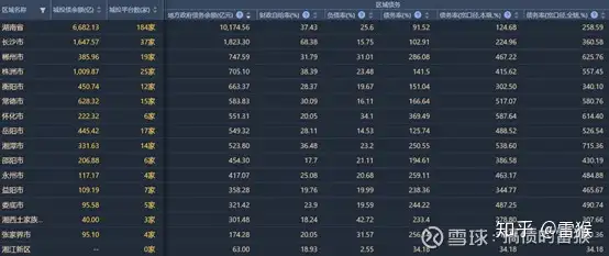 【城投观察】DM城投地图系列—湖南篇：来份长沙臭豆腐，品品湖南城投