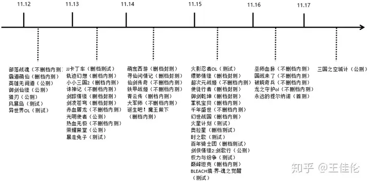 新游开测表：11月第2周46款手游开测汇总（新公测