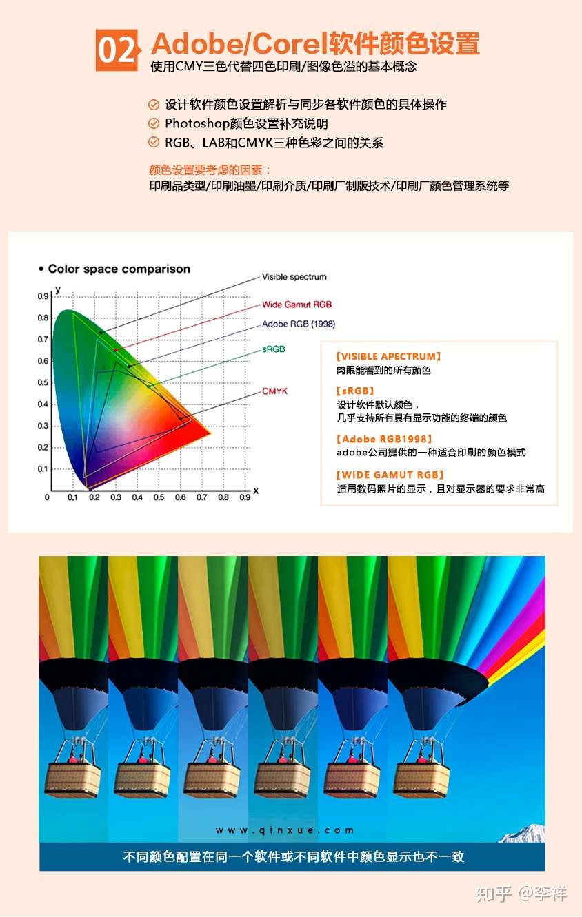 平面设计师 要掌握那些印刷基础知识 知乎