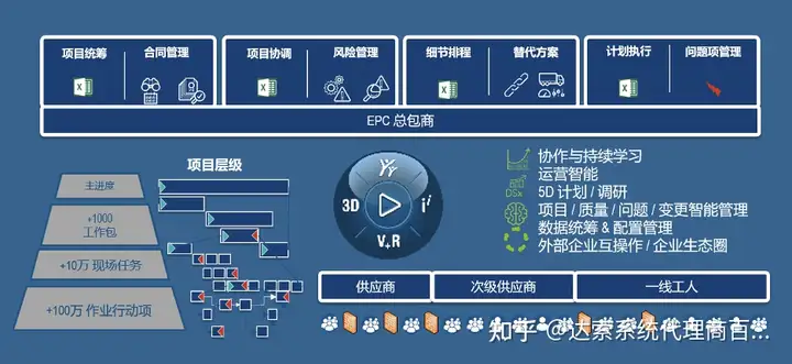 04-大基建系统工程与数字孪生全攻略 项目智能 | 达索系统百世慧®的图16