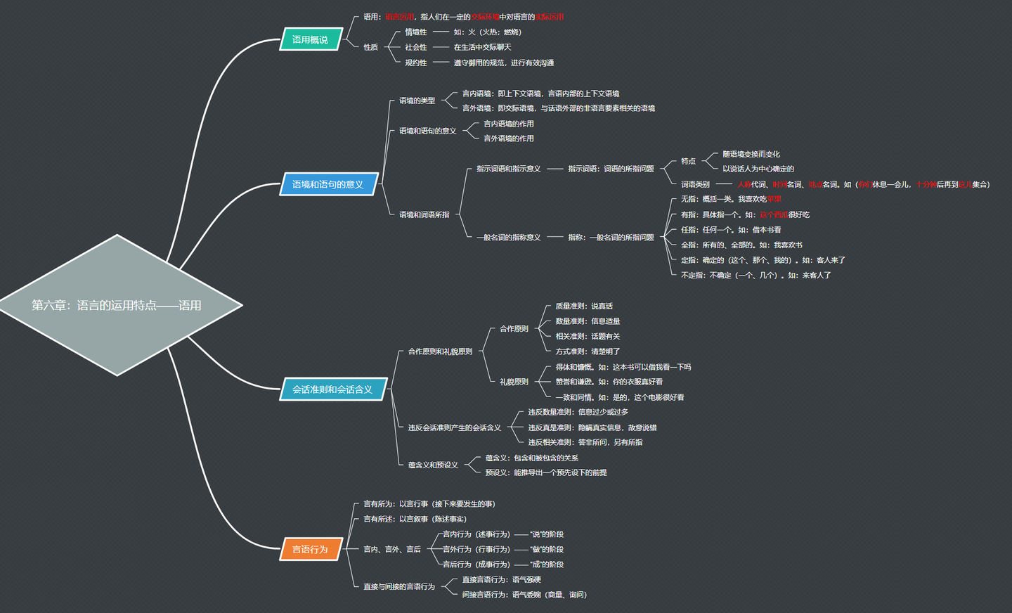 语言学概论思维导图最全 知乎