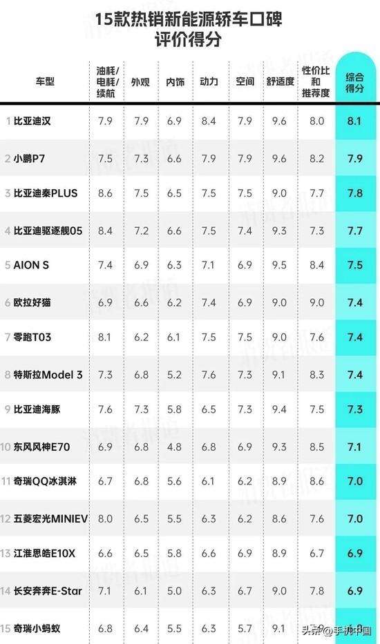 电车品牌新能源排行（新能源汽车十大名牌）